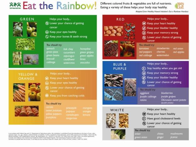 eat-the-rainbow